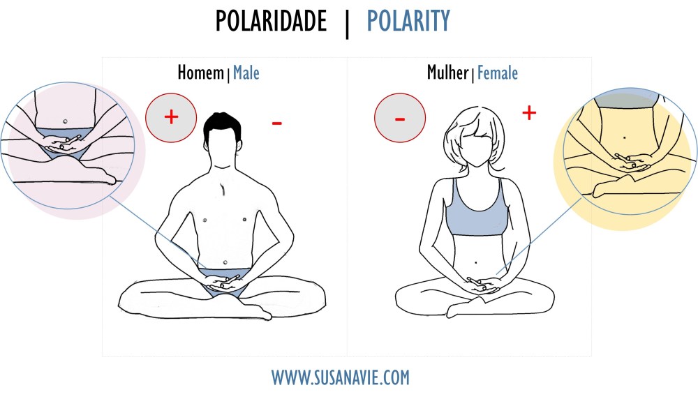 yoga, aulas particulares, personal training, iniciantes, exercícios, aulas