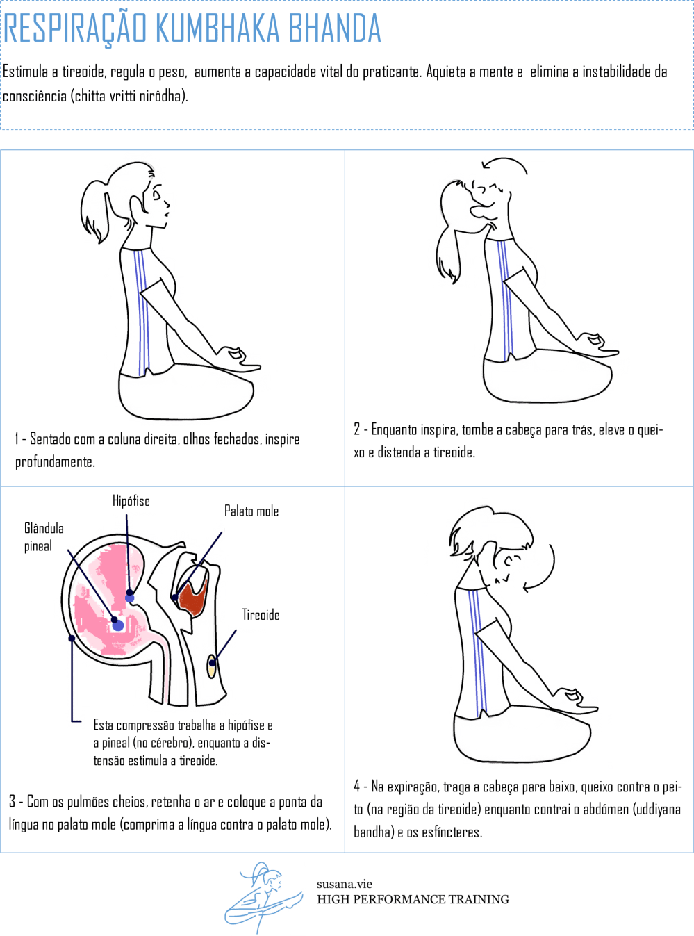 kumbhaka, pranayama, infografico, yoga, respiração, tireoide