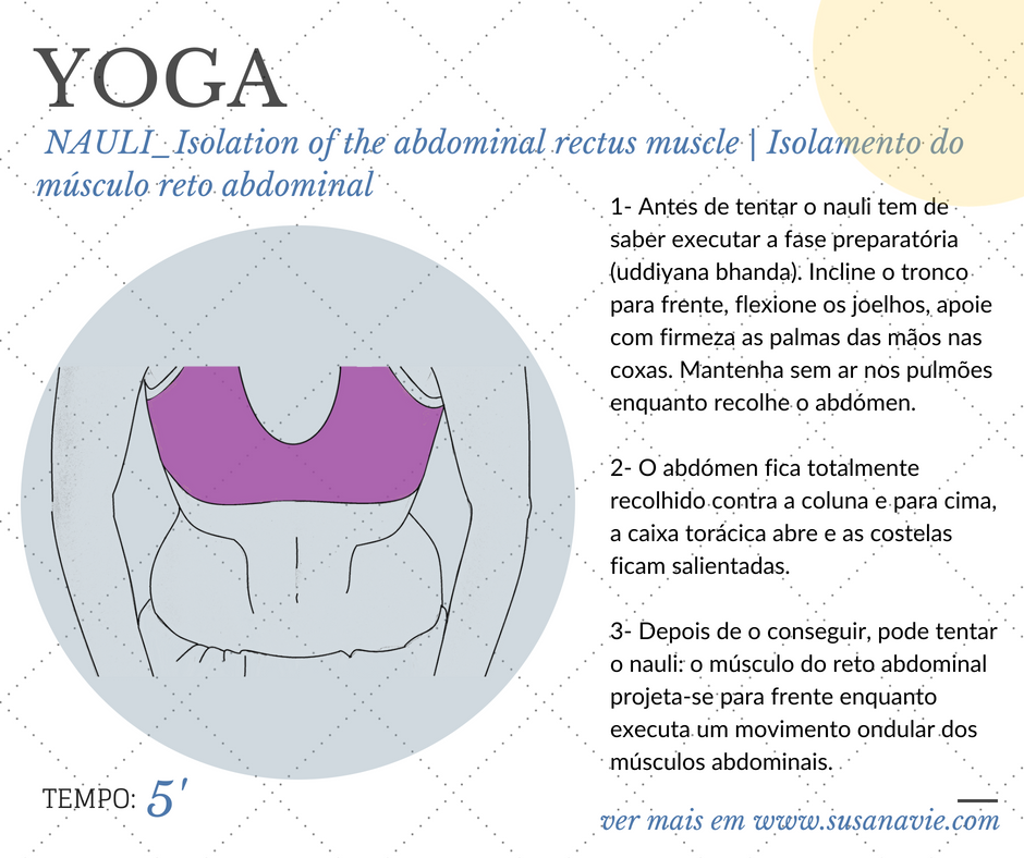 Nauli – Tonificar os músculos abdominas (artigo em Parceria com NiT.pt ...