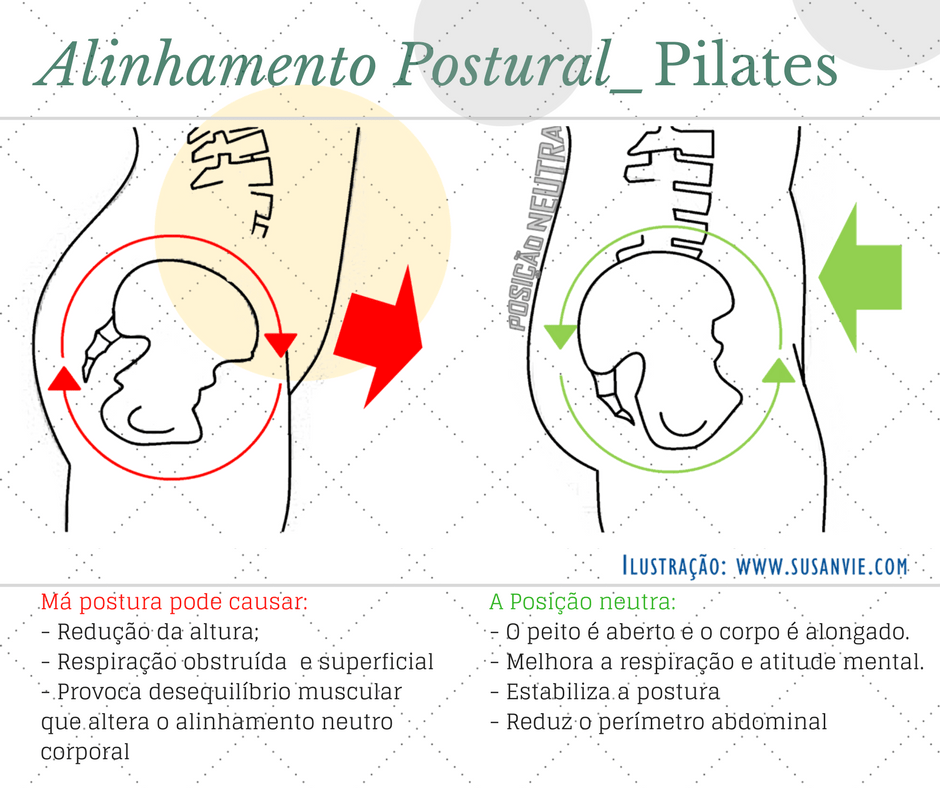 aulas de yoga, yoga, pilates, posição neutra, coluna, pelvic tilt, yoga em casa, pilates ao domicílio